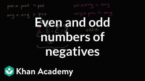 can negative numbers be even or odd|Khan Academy.